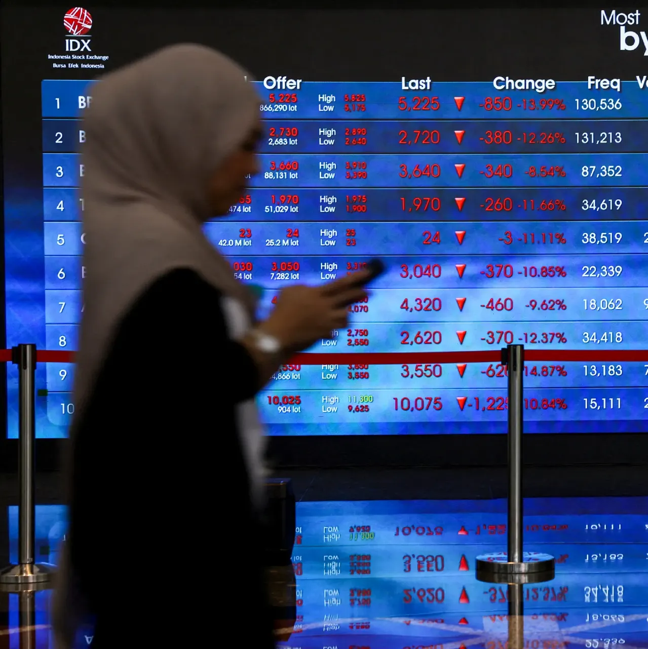 Woman in hijab using phone before stock price board at Indonesia Stock Exchange.