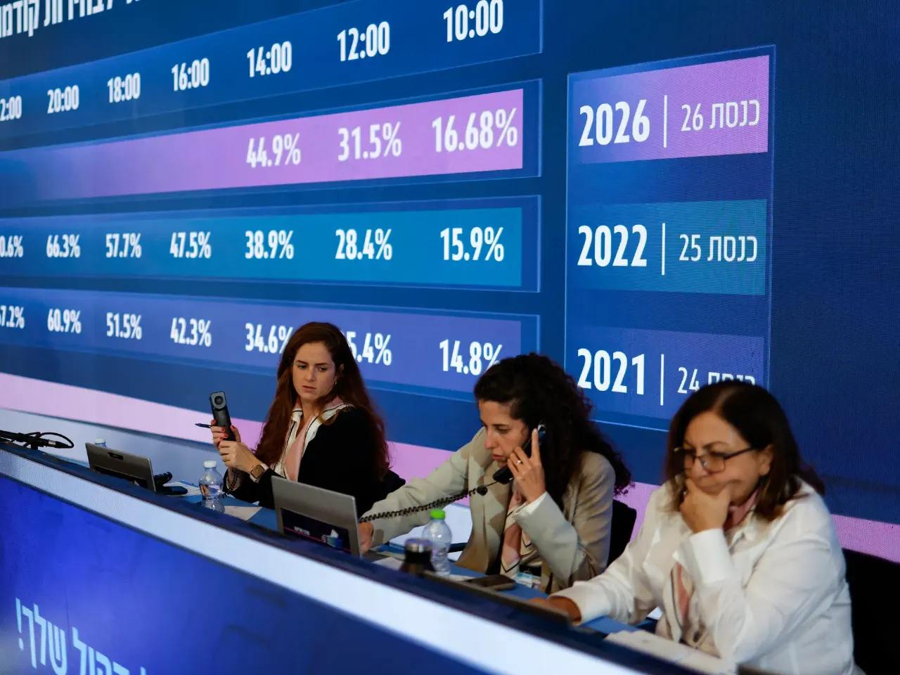Three women work at desks before a large screen showing election results percentages and years.